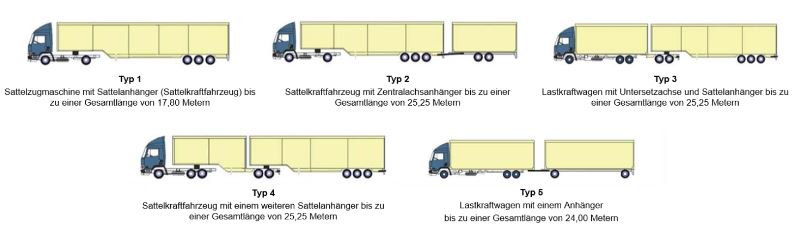 Lang-Lkw auf dem Prüfstand