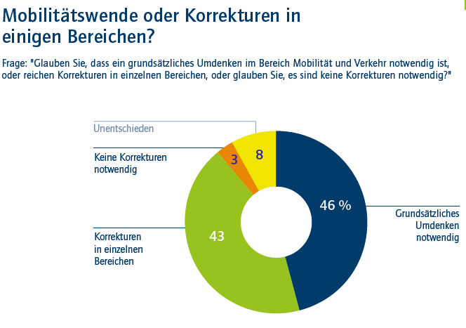 Klimakrise zunehmend wichtiges Thema