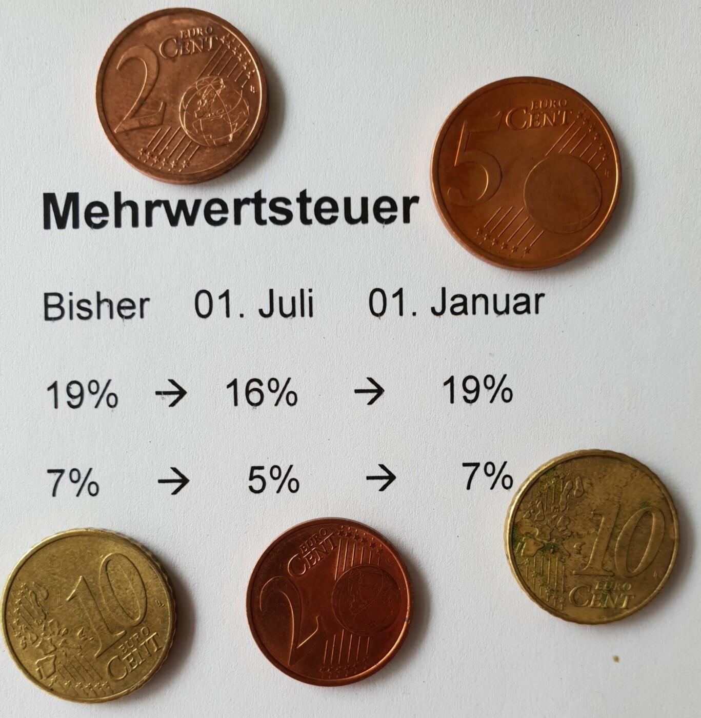 Senkung der Mehrwertsteuer: Teuer und ineffizient