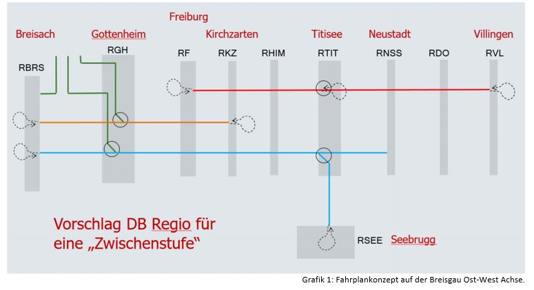 Wie geht’s weiter mit der Breisgau-S-Bahn?