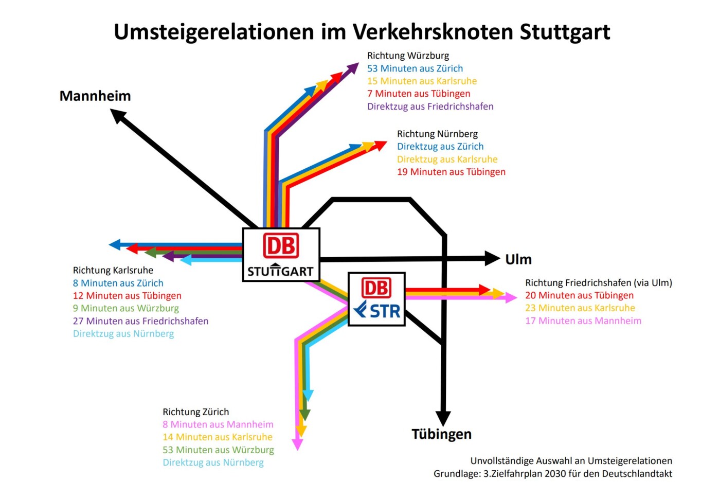 Stuttgart 21: Engpässe statt Deutschlandtakt