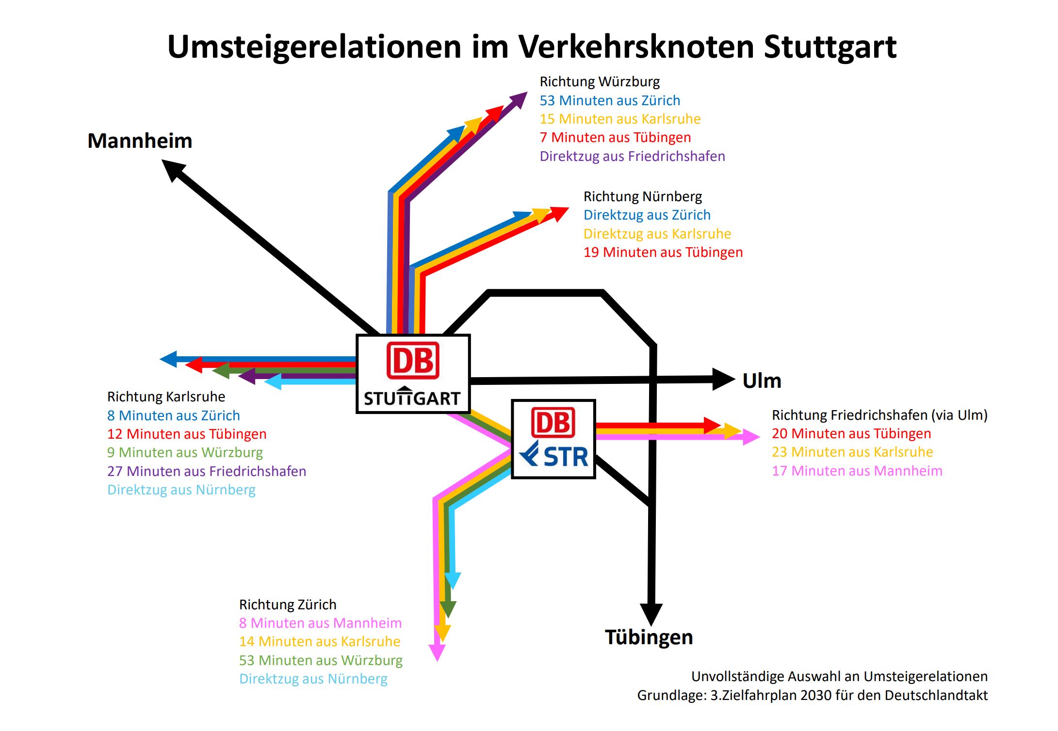 Stuttgart 21: Engpässe statt Deutschlandtakt