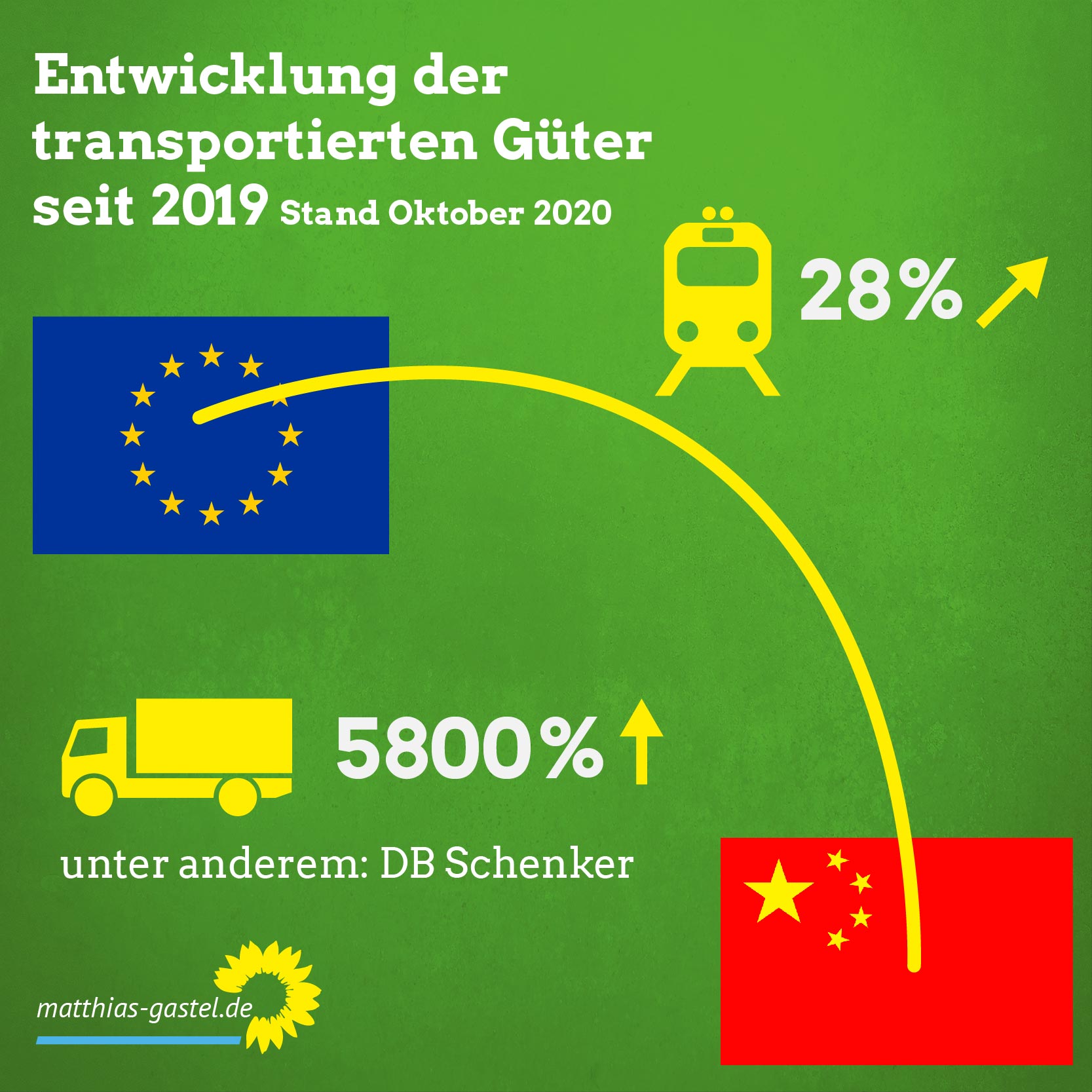 Immer mehr Lastwagen zwischen China und Europa?