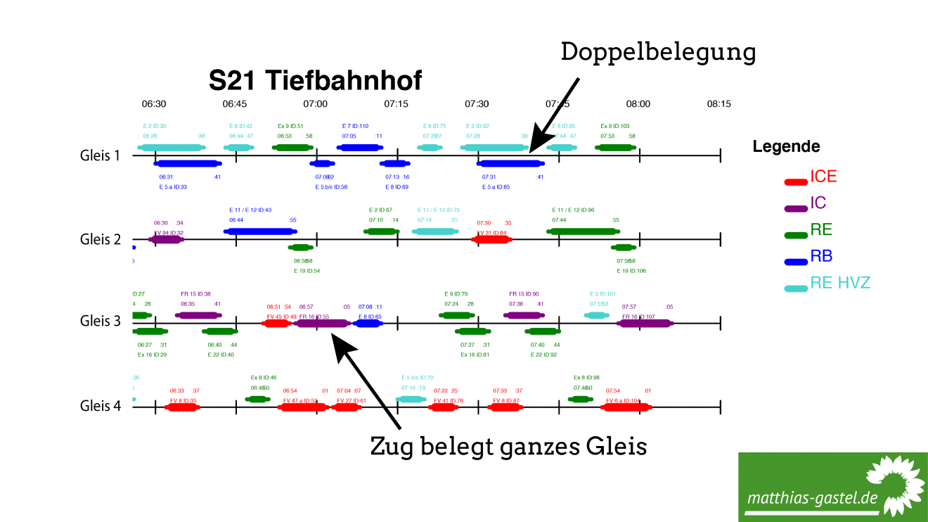 Sharepic tiefbahnhof_dtakt