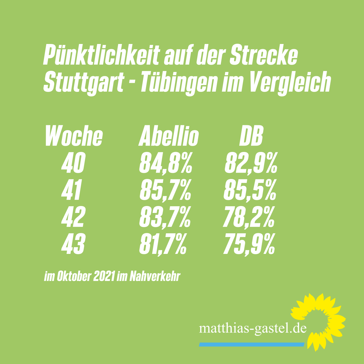 Sharepic_Pünktlichkeit Stg-Tüb Okt. 2021