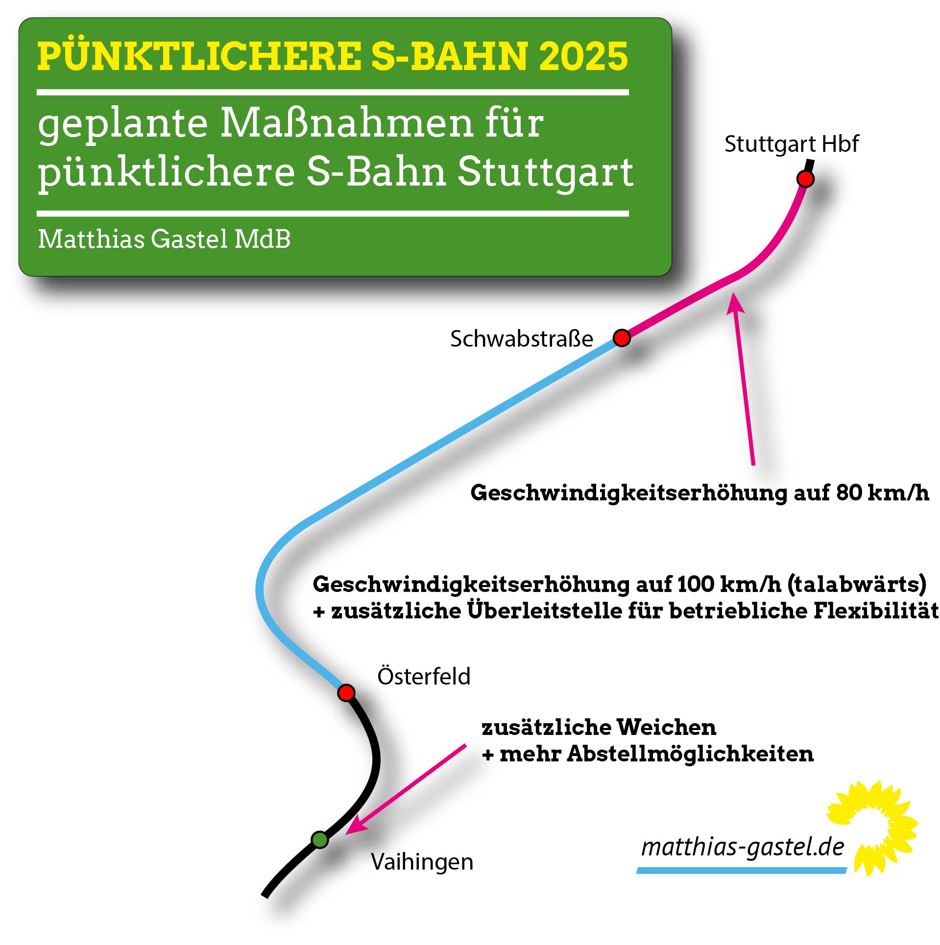„Qualitätsoffensive“ für S‑Bahn Stuttgart