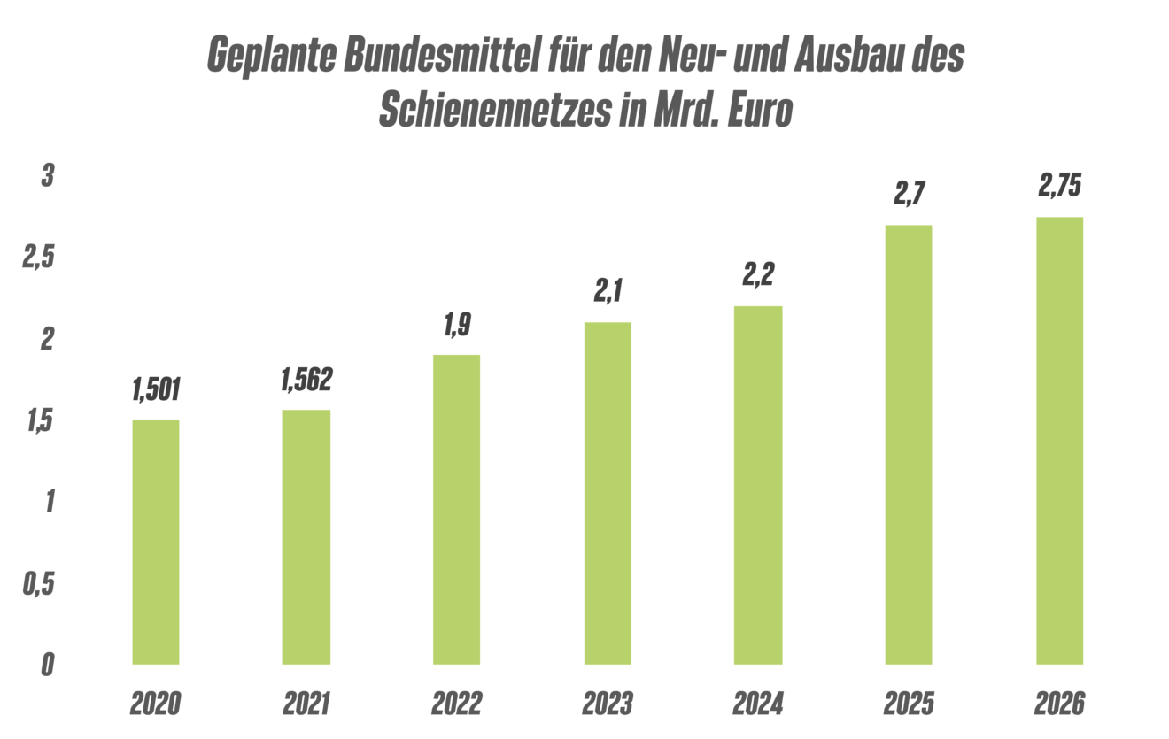 Grafik HH 2023