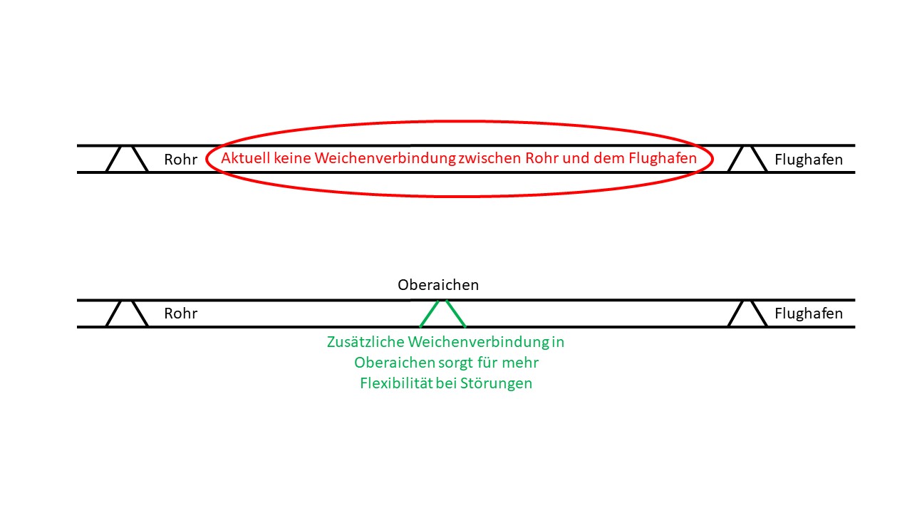 Kleinmaßnahmen für stabileren S‑Bahn-Betrieb in Stuttgart