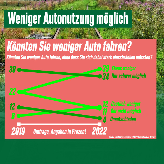 Daten zur Mobilität in Deutschland