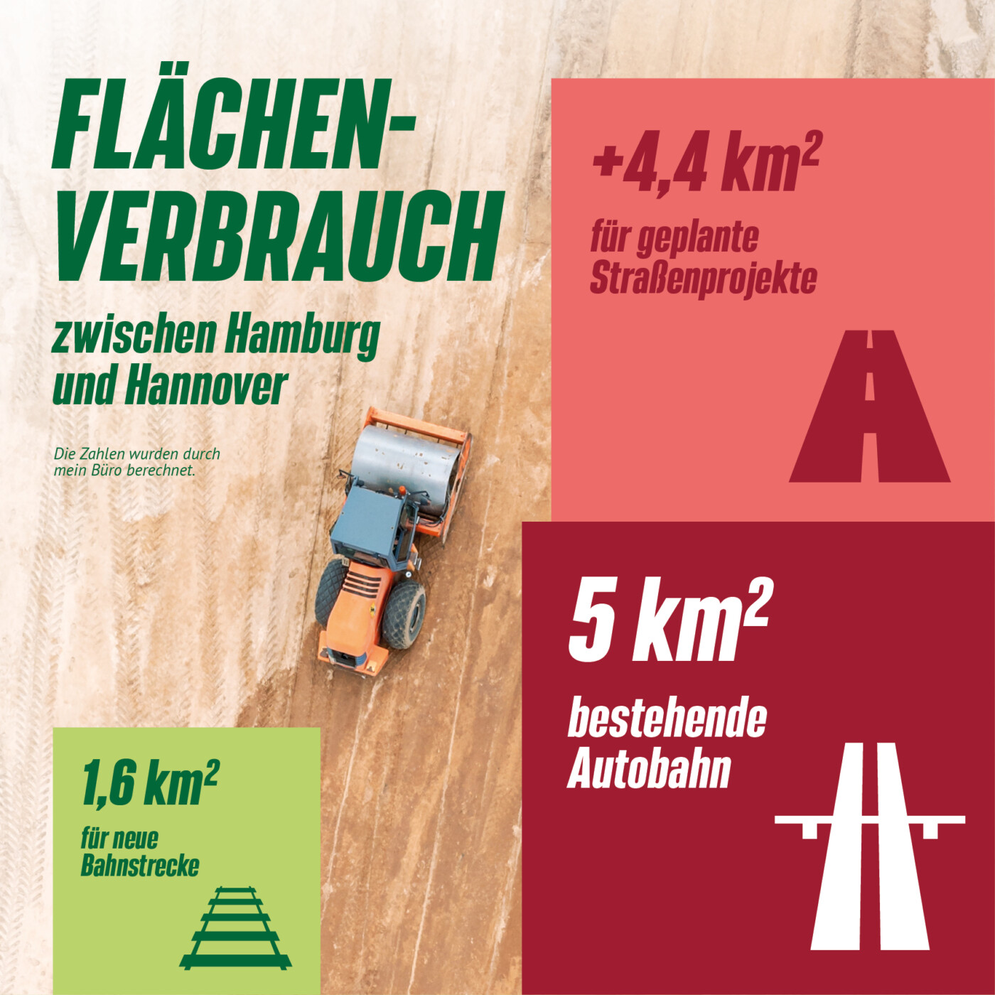 Hoher Flächenverbrauch für Straßen