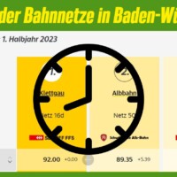 Qualitätsranking für baden-württembergische Bahnnetze