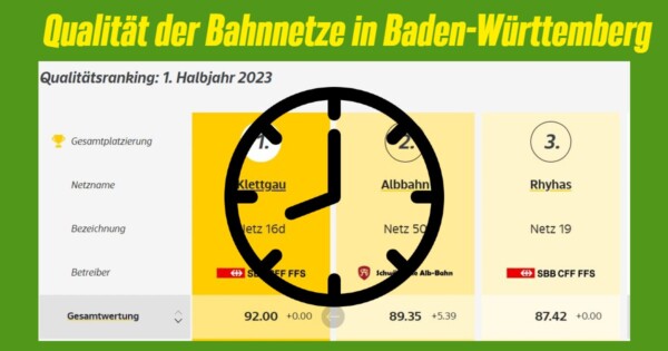 Qualitätsranking für baden-württembergische Bahnnetze
