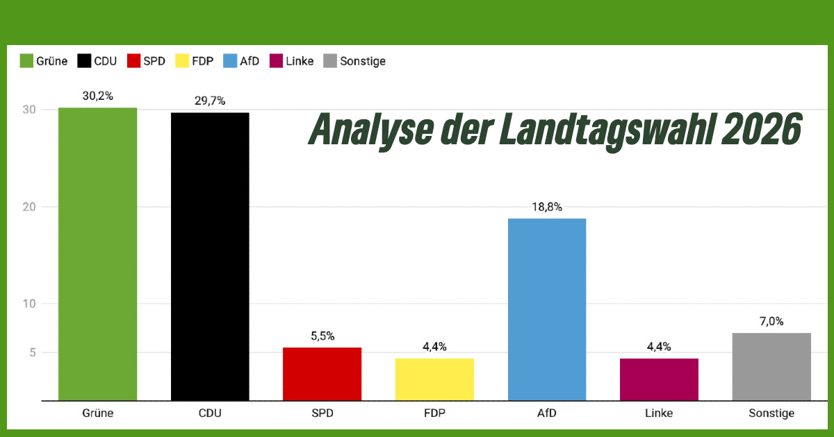 Grüne behaupten 1. Platz – Eine Analyse der Wahl in B‑W