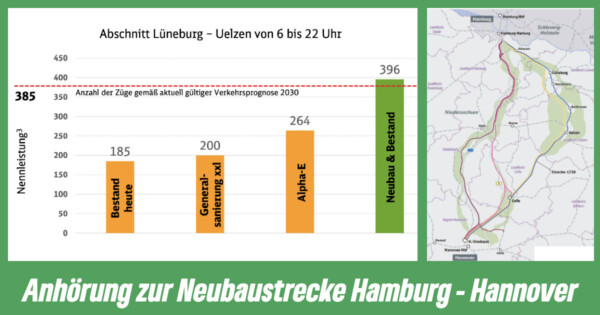 Zeit für Entscheidung: Neubaustrecke Hamburg – Hannover