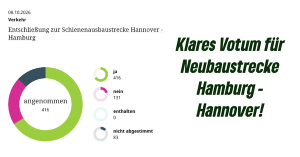 Endlich hat sich der Bundestag hinter die Neubaustrecke Hamburg – Hannover gestellt!